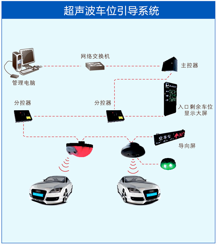 車位引導系統